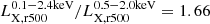 $ L_{\mathrm{X,r500}}^{\mathrm{0.1-2.4 keV}} / L_{\mathrm{X,r500}}^{\mathrm{0.5-2.0 keV}} = 1.66 $