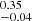 $ _{-0.04}^{0.35} $