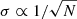 $ \sigma \propto 1/\sqrt{N} $