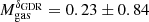 $ M_{\mathrm{gas}}^{\delta_{\mathrm{GDR}}} = 0.23 \pm 0.84 $
