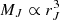 $ M_J \propto r_J^3 $