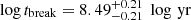 $ \log t_\text{break} = 8.49 ^{+0.21} _{-0.21}~\log\,\text{yr} $