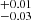 $ ^{+0.01}_{-0.03} $