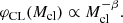 $$ \begin{aligned} \varphi _{\rm CL}(M_{\rm cl}) \propto M_{\rm cl}^{-\beta }. \end{aligned} $$