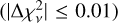 $\[\left(\left|\Delta \chi_\nu^2\right| \leq 0.01\right)\]$