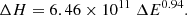 $$ \begin{aligned} \Delta H=6.46\times 10^{11} \ \Delta E^{0.94}. \end{aligned} $$
