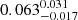 $ 0.063_{-0.017}^{0.031} $