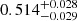 $ 0.514^{+0.028}_{-0.029} $
