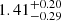 $ 1.41^{+0.20}_{-0.29} $