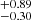 $ ^{+0.89}_{-0.30} $