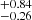 $ ^{+0.84}_{-0.26} $