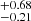 $ ^{+0.68}_{-0.21} $