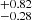 $ ^{+0.82}_{-0.28} $