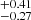 $ ^{+0.41}_{-0.27} $