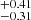 $ ^{+0.41}_{-0.31} $