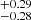 $ ^{+0.29}_{-0.28} $