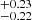 $ ^{+0.23}_{-0.22} $