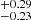 $ ^{+0.29}_{-0.23} $