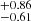 $ ^{+0.86}_{-0.61} $