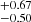 $ ^{+0.67}_{-0.50} $