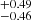 $ ^{+0.49}_{-0.46} $