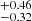 $ ^{+0.46}_{-0.32} $
