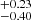 $ ^{+0.23}_{-0.40} $