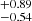 $ ^{+0.89}_{-0.54} $