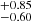 $ ^{+0.85}_{-0.60} $