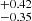 $ ^{+0.42}_{-0.35} $