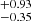 $ ^{+0.93}_{-0.35} $