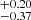$ ^{+0.20}_{-0.37} $