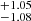$ ^{+1.05}_{-1.08} $