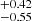 $ ^{+0.42}_{-0.55} $