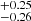 $ ^{+0.25}_{-0.26} $