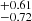 $ ^{+0.61}_{-0.72} $