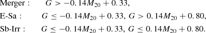 $$ \begin{aligned}&\mathrm{Merger}:\qquad G>-0.14M_{20}+0.33, \nonumber \\&\mathrm{E}\text{-}\mathrm{Sa} :\qquad \ \ G\le -0.14M_{20}+0.33, \,G> 0.14M_{20}+0.80, \\&\mathrm{Sb}\text{-}\mathrm{Irr} :\qquad G\le -0.14M_{20}+0.33, \,G\le 0.14M_{20}+0.80. \end{aligned} $$