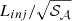 $ L_{inj}/\sqrt{\mathcal{S}_{\mathcal{A}}} $