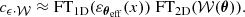 $$ \begin{aligned} c_{\epsilon \cdot \mathcal{W} } \approx \mathrm{FT}_{\rm 1D}(\varepsilon _{\boldsymbol{\theta }_{\rm eff}} (x))\; \mathrm{FT}_{\rm 2D}(\mathcal{W} (\boldsymbol{\theta })). \end{aligned} $$