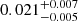 $ 0.021^{+0.007}_{-0.005} $