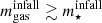 $ m_{\mathrm{gas}}^{\mathrm{infall}}\gtrsim m_{\star}^{\mathrm{infall}} $