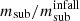 $ m_{\mathrm{sub}}/m_{\mathrm{sub}}^{\mathrm{infall}} $
