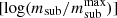 $ [\log(m_{\mathrm{sub}}/m_{\mathrm{sub}}^{\mathrm{max}})] $
