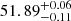$ {51.89}_{-0.11}^{+0.06} $
