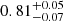 $ 0.81^{+0.05}_{-0.07} $
