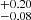 $ ^{+0.20}_{-0.08} $