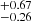 $ ^{+0.67}_{-0.26} $
