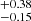 $ ^{+0.38}_{-0.15} $