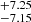 $ ^{+7.25}_{-7.15} $