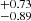 $ ^{+0.73}_{-0.89} $